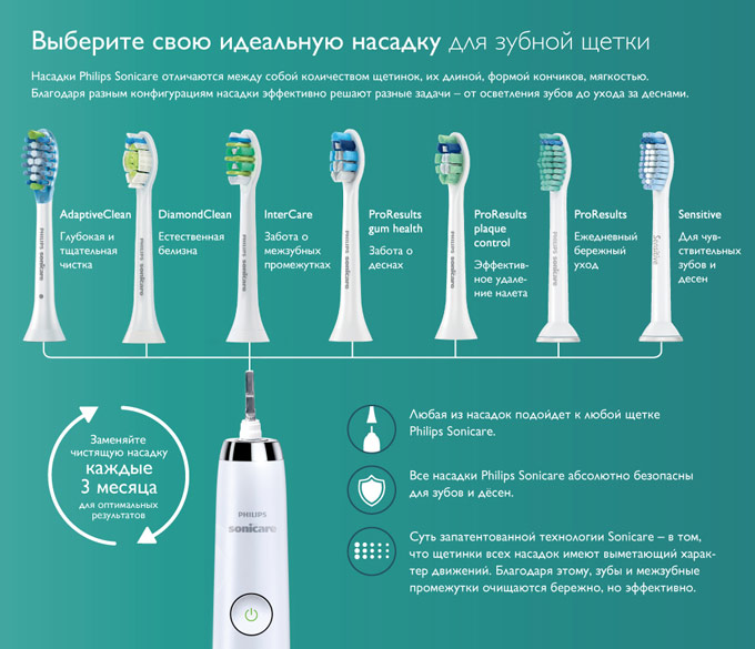 Сравнение насадок