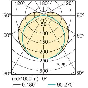 Лампа Philips G13 6500K (холодный) 18 Вт 1200 мм