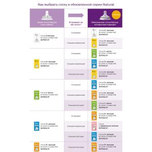 Соска 0 мес + Philips Avent Natural SCF040/27