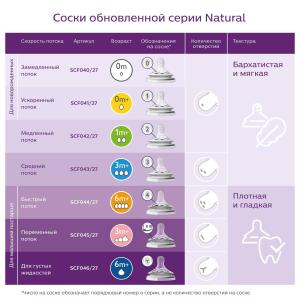 Соска 0 мес + Philips Avent Natural SCF041/27