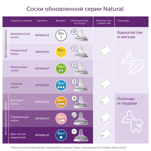 Бутылочка стеклянная для кормления Philips Avent Natural SCF053/17